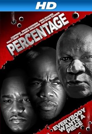 Percentage (2013)