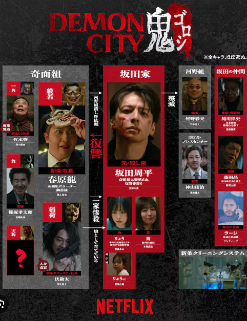 Demon City (2025)